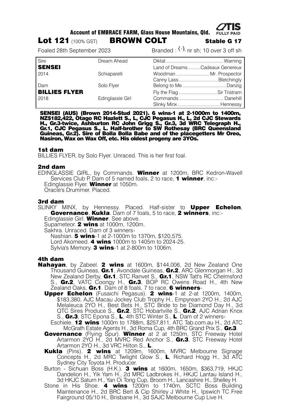 Pedigree - Lot 121