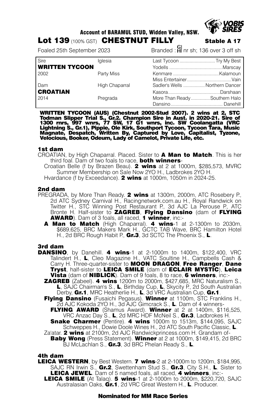 Pedigree - Lot 139