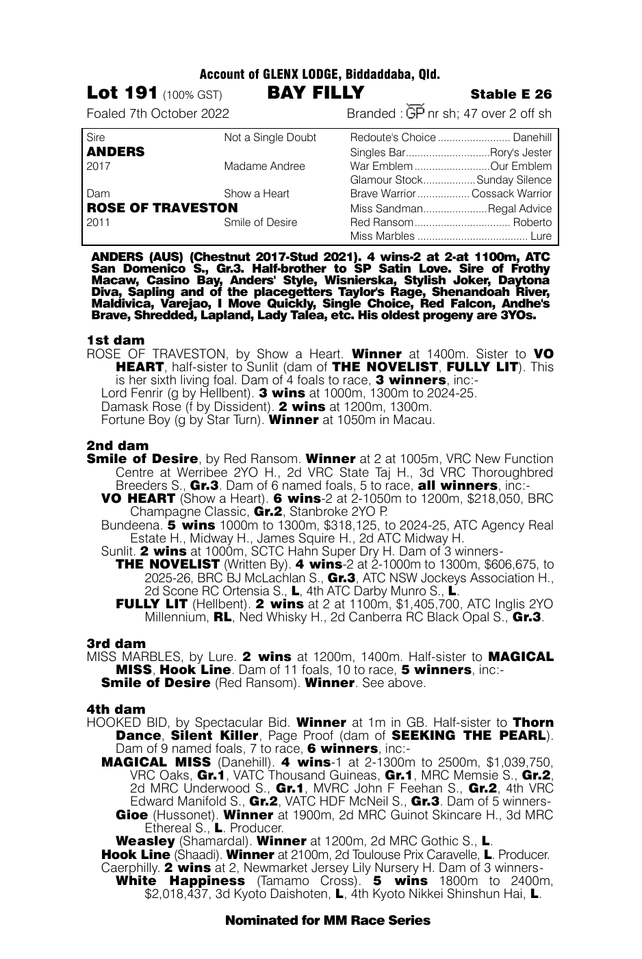 Pedigree - Lot 191
