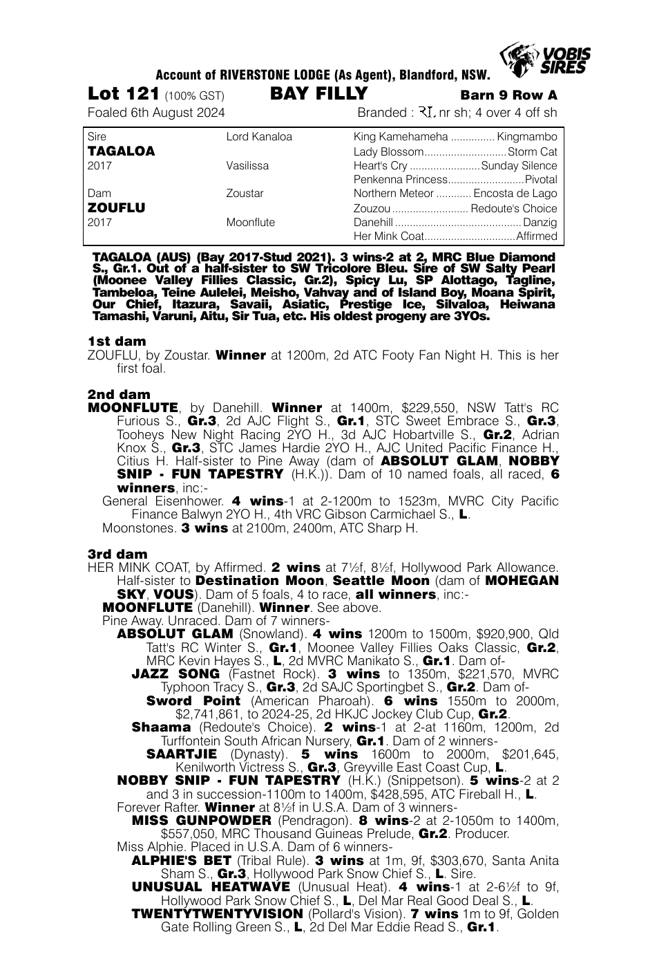 Pedigree - Lot 121