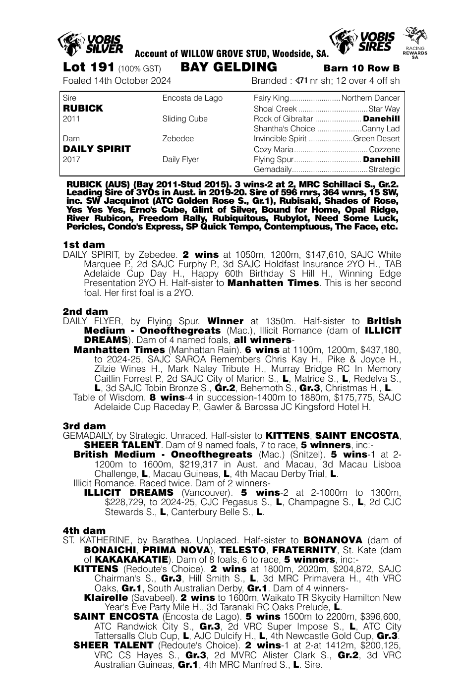 Pedigree - Lot 191