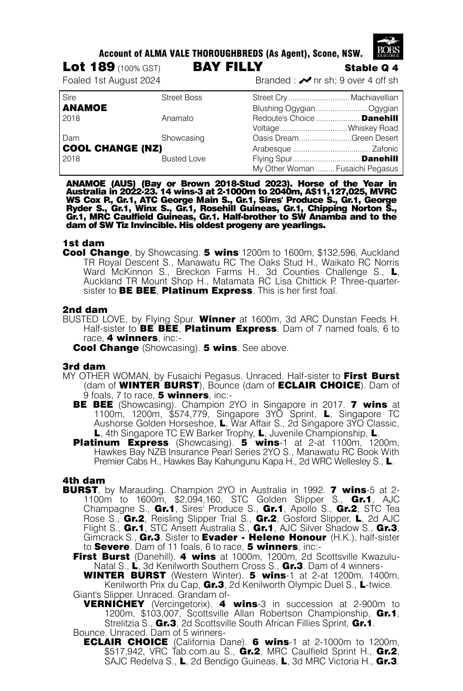 Pedigree - Lot 189