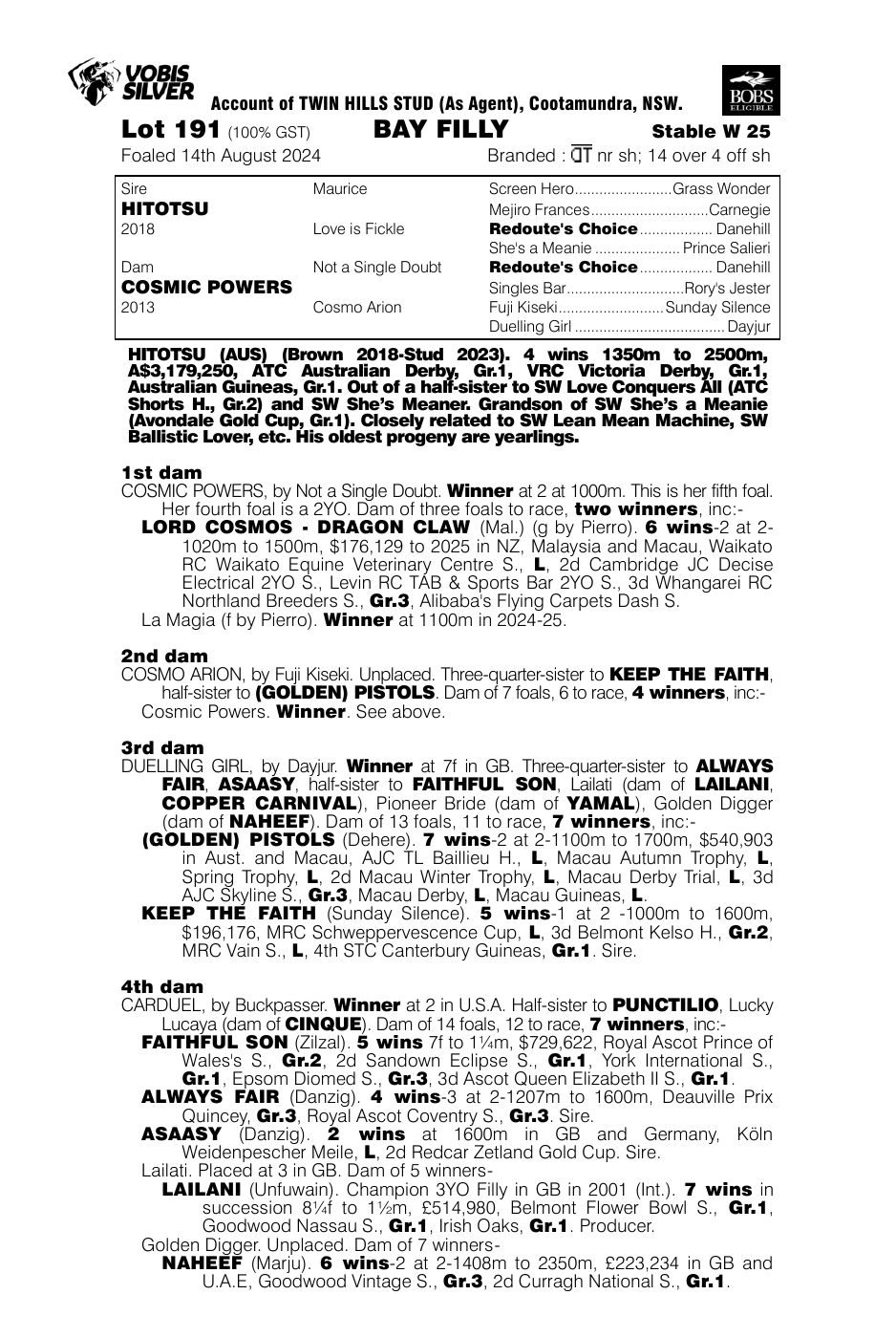 Pedigree - Lot 191