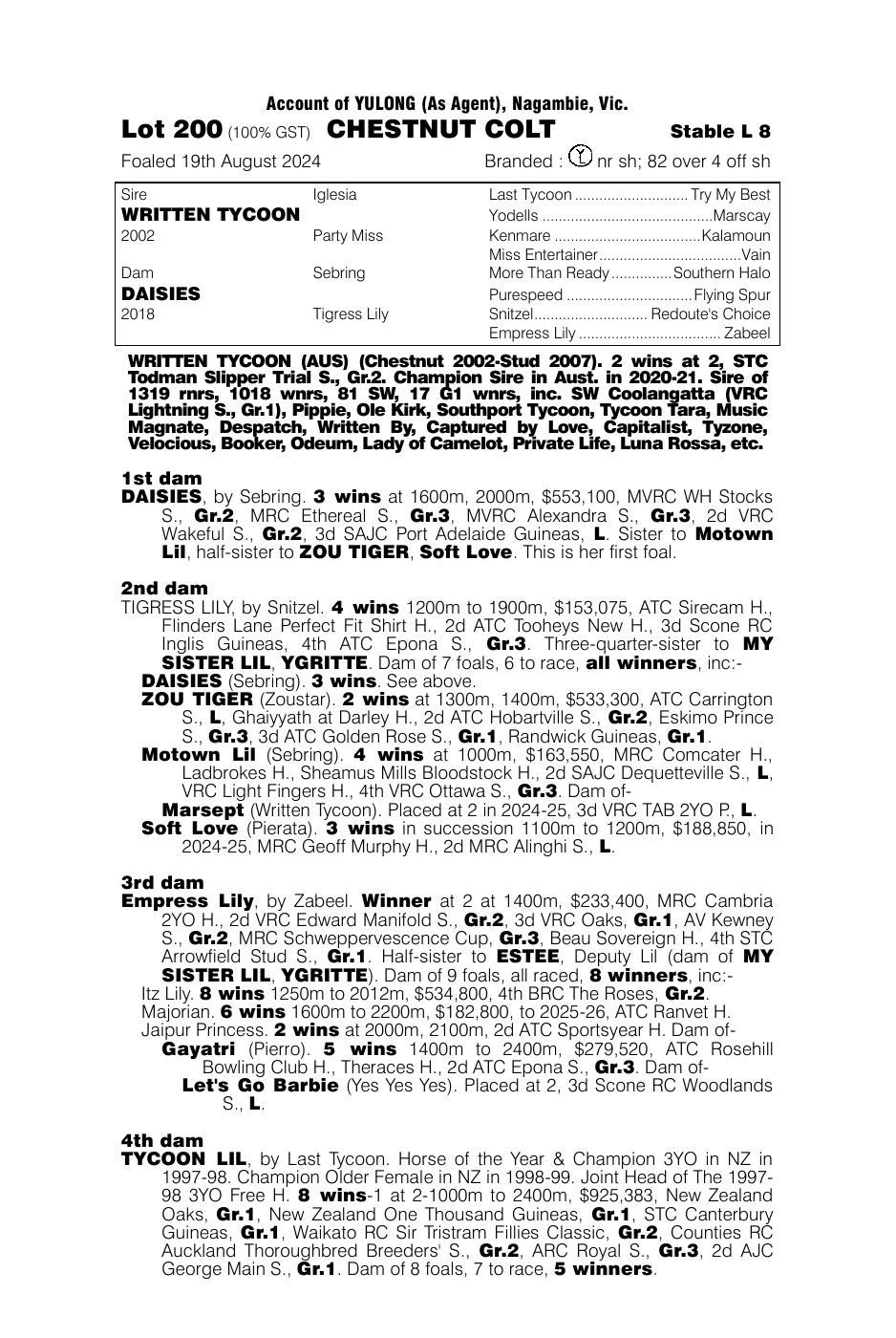 Pedigree - Lot 200