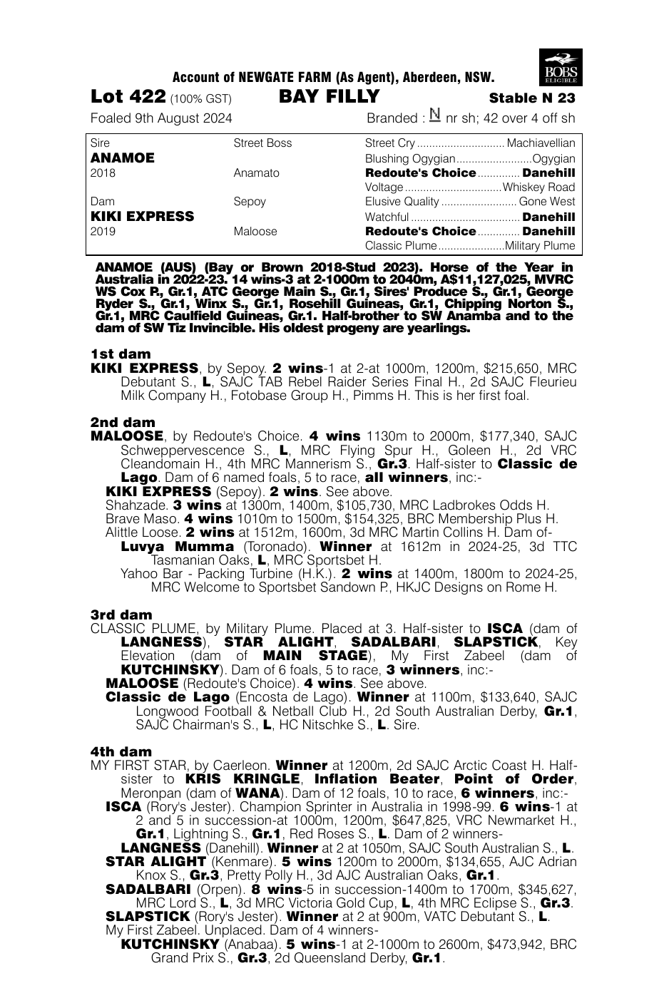 Pedigree - Lot 422