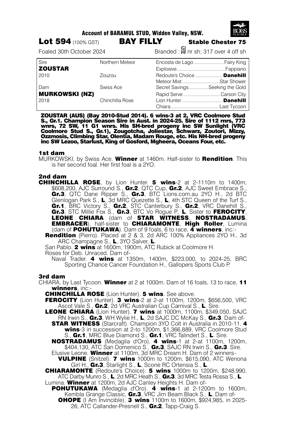 Pedigree - Lot 594