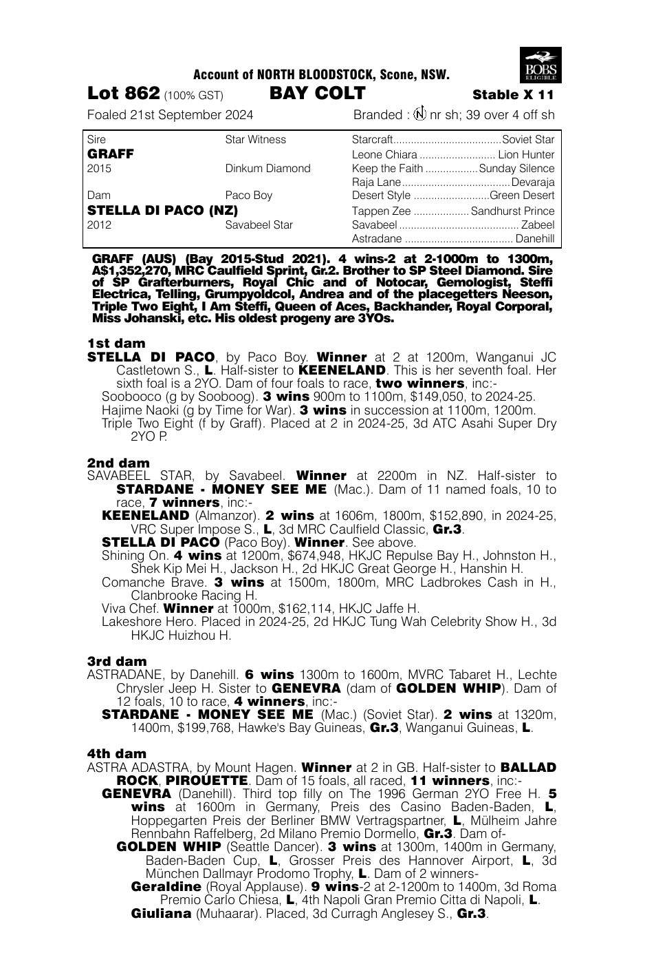 Pedigree - Lot 862