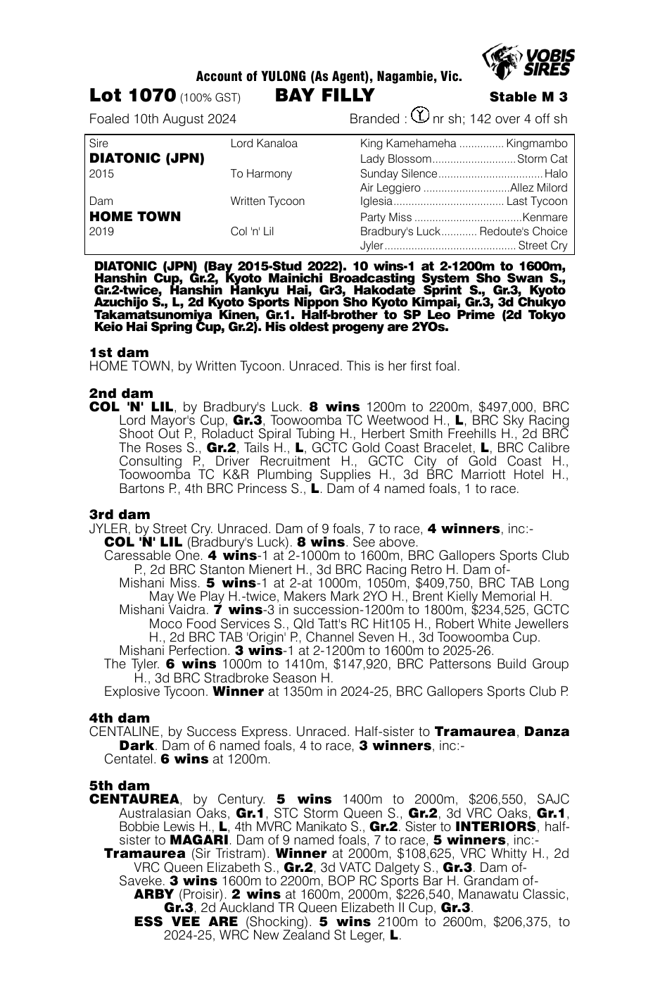 Pedigree - Lot 1070