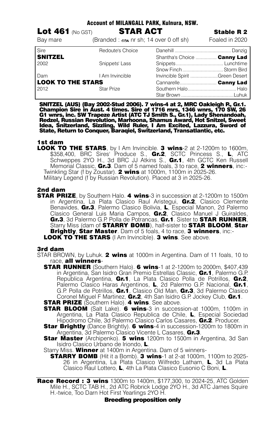 Pedigree - Lot 461