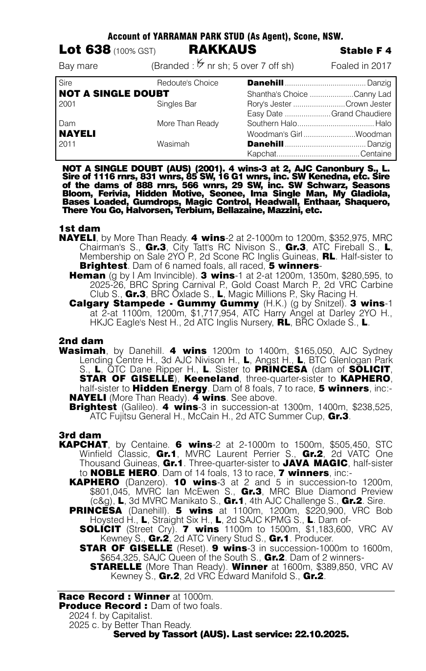 Pedigree - Lot 638