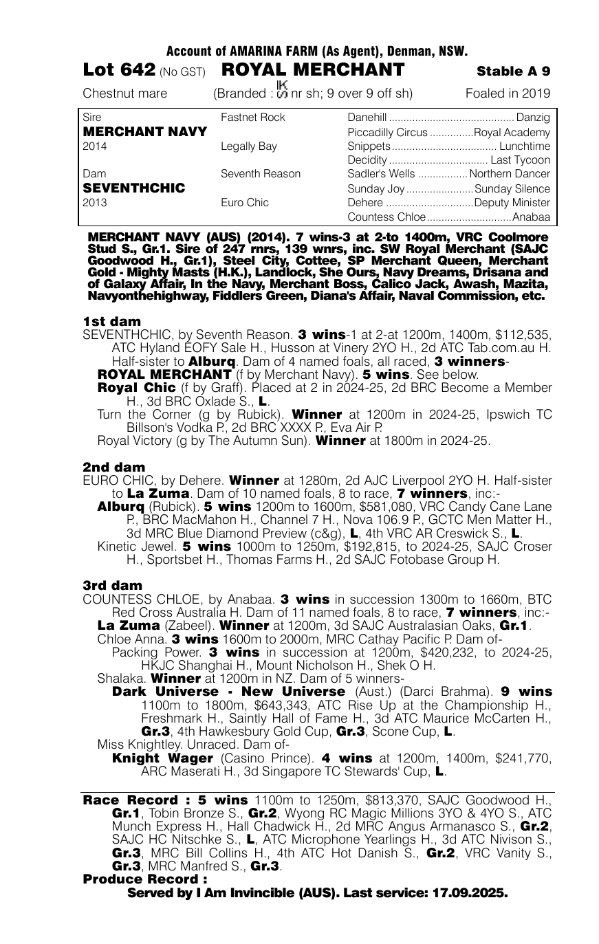 Pedigree - Lot 642