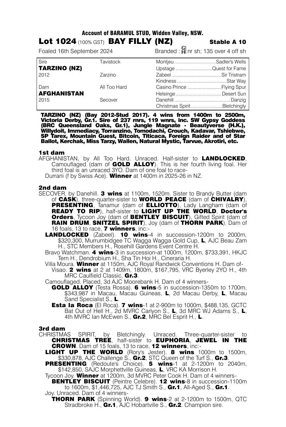 Pedigree - Lot 1024