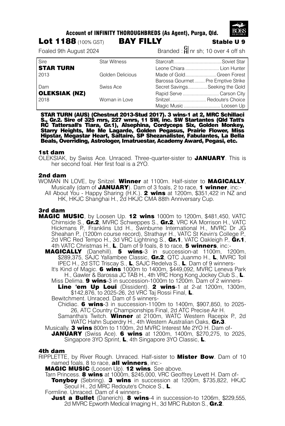 Pedigree - Lot 1188