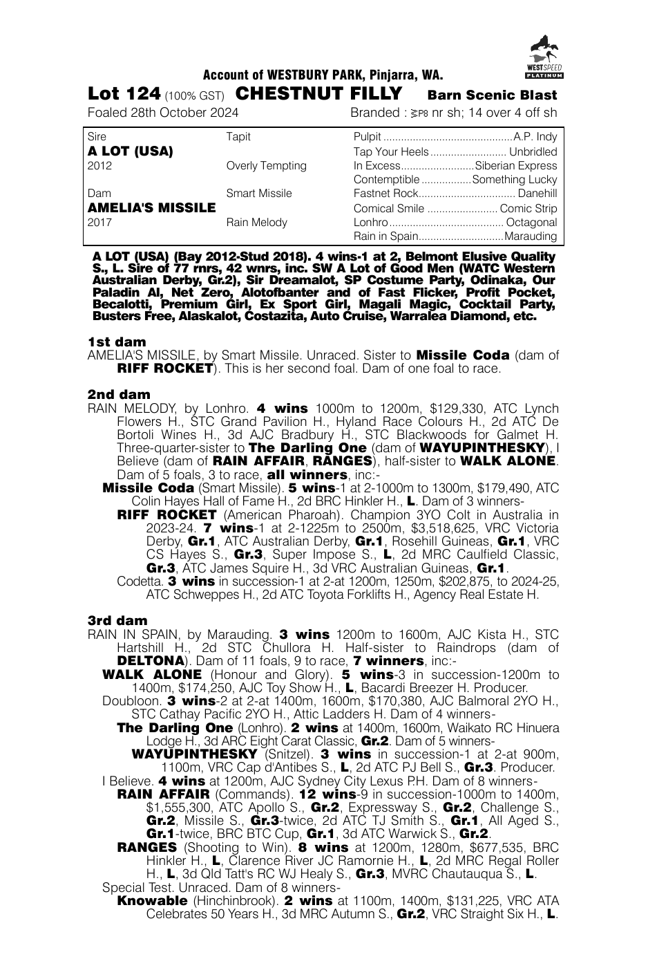 Pedigree - Lot 124