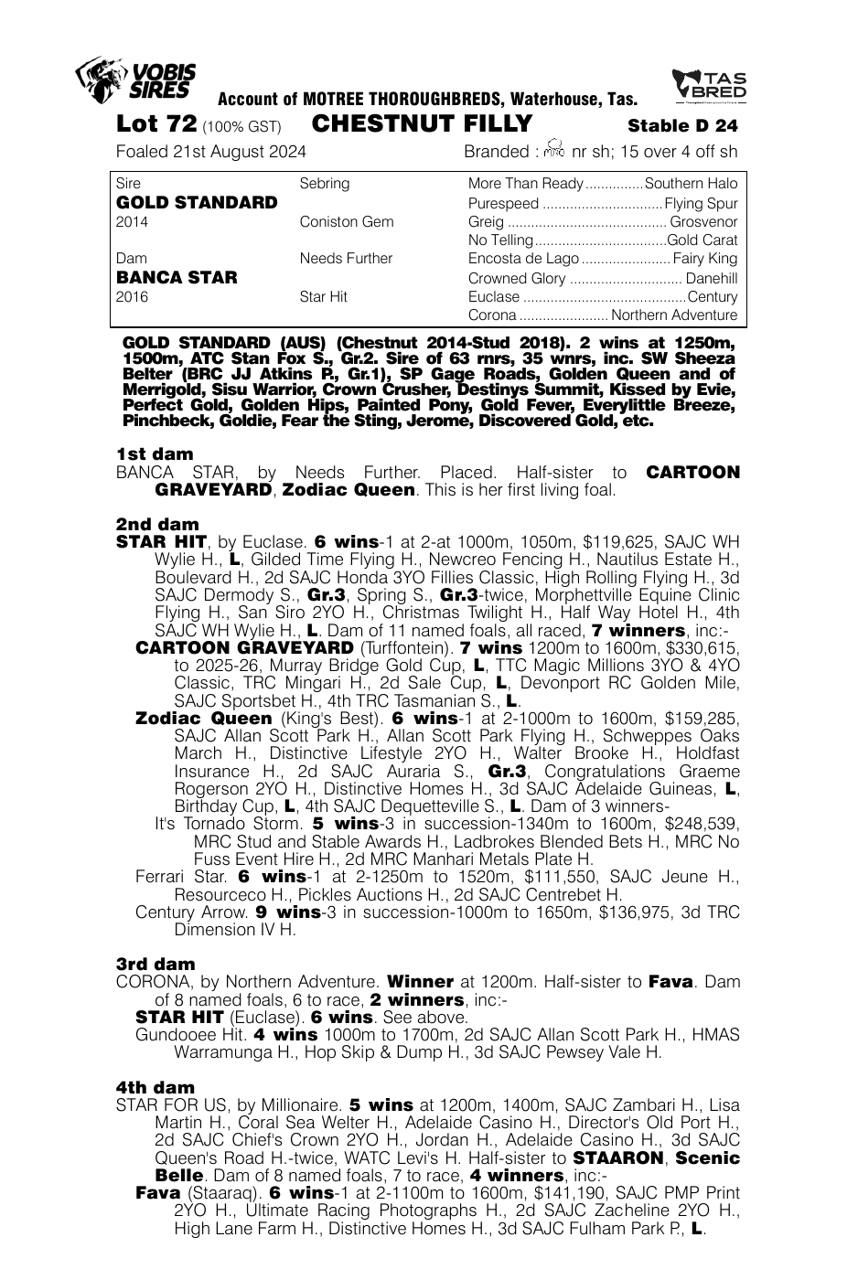 Pedigree - Lot 72